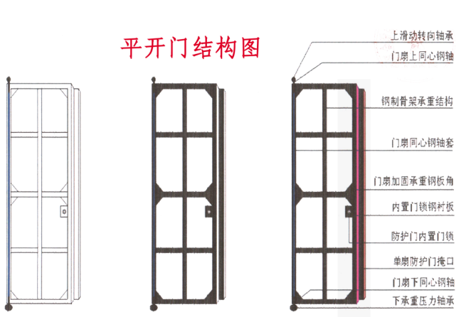 海南铅皮防护门生产厂